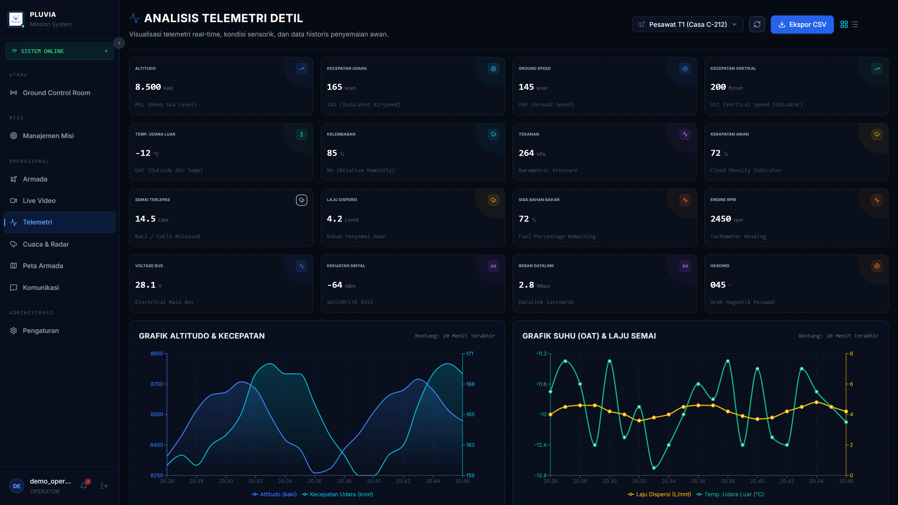 Telemetry Screen Prototype
