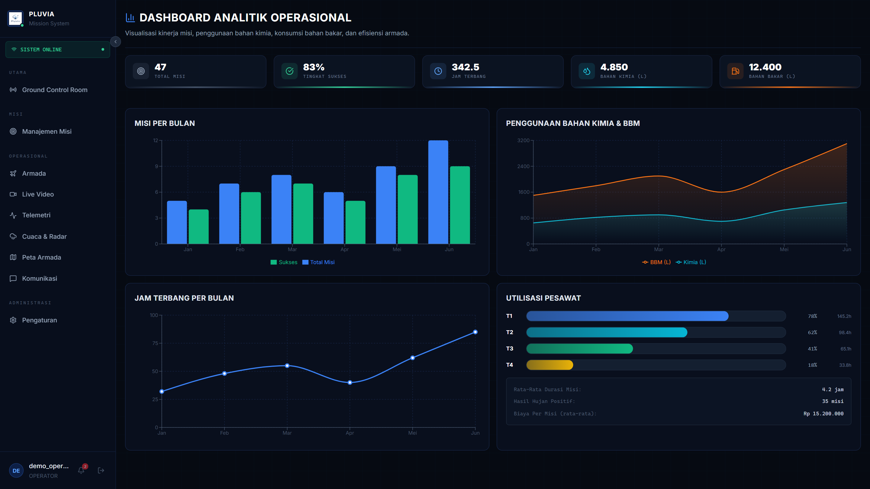 Commander Analytics Prototype