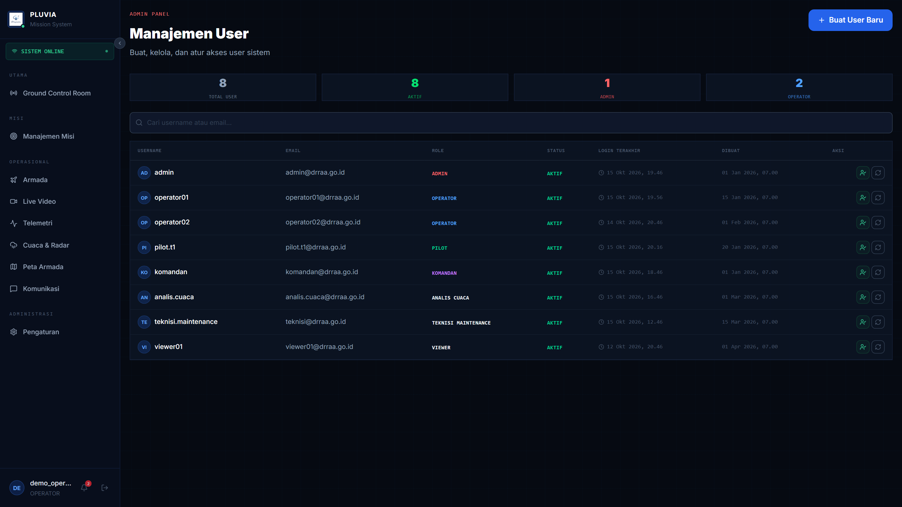 Admin Users Prototype